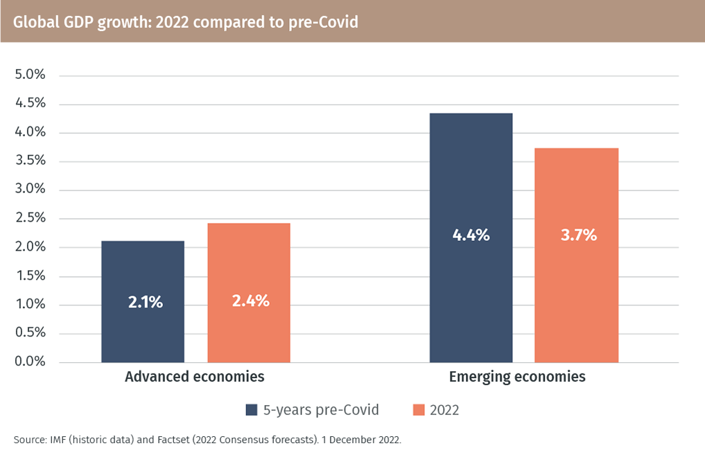 Review of 2022 Outlook